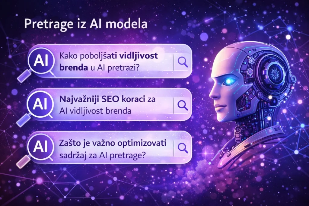 Kako korisnici traže vaš brend u AI modelima