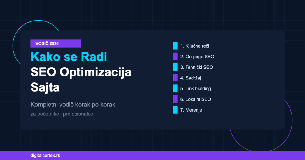 Kako se radi SEO optimizacija sajta - kompletni vodič korak po korak za 2026