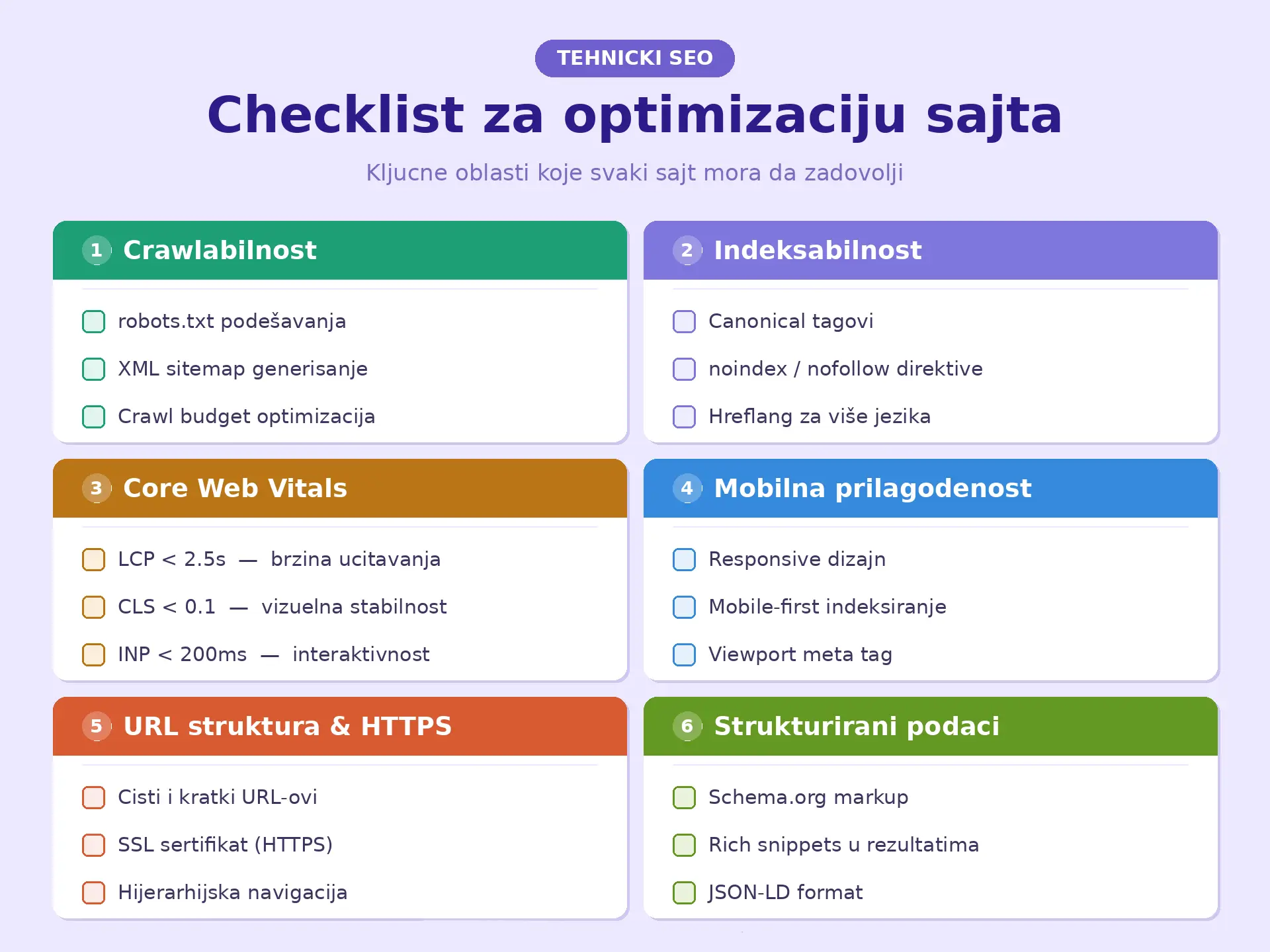 Optimizacija sajta kroz tehnički SEO