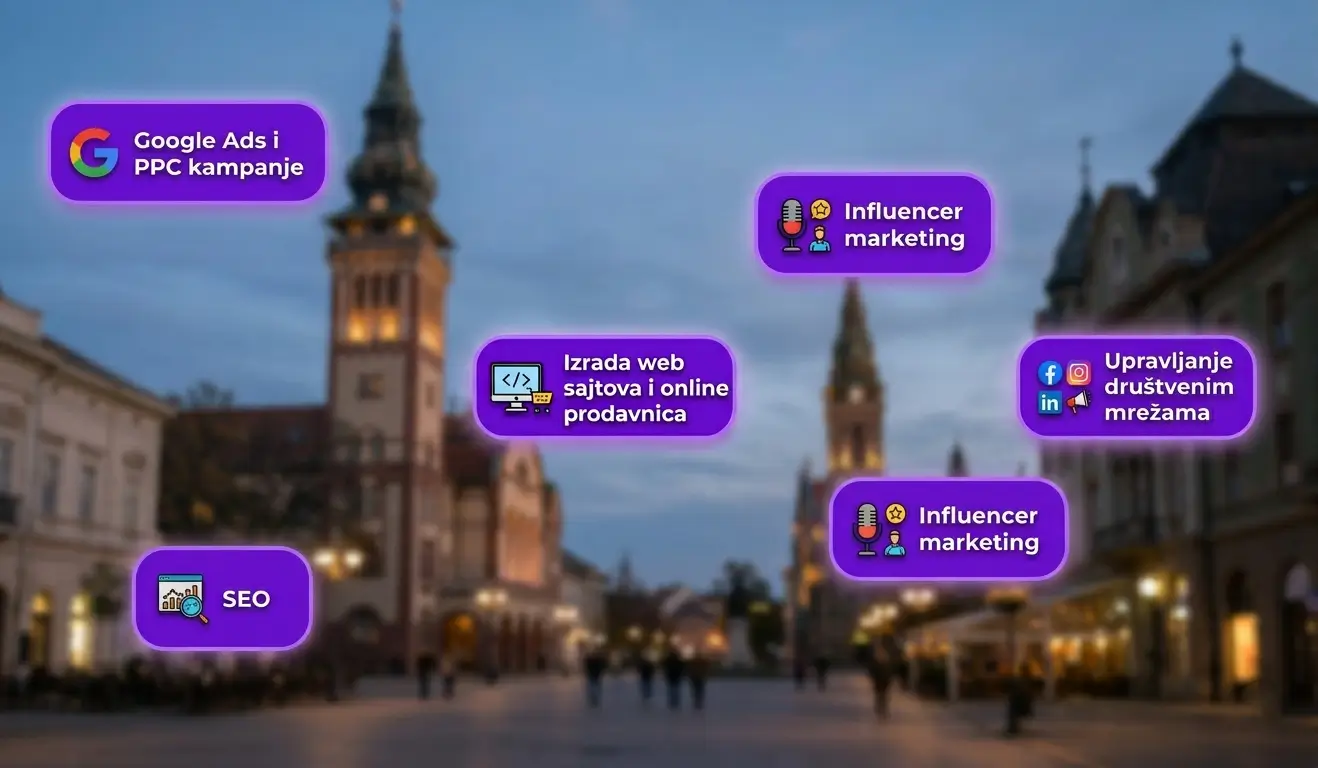 Marketing agencija Subotica - SEO i PPC usluge