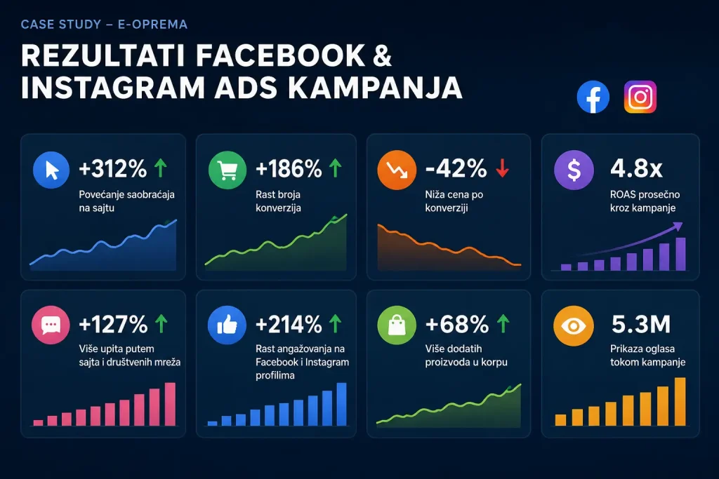 Rezultati kampanja za E-Oprema